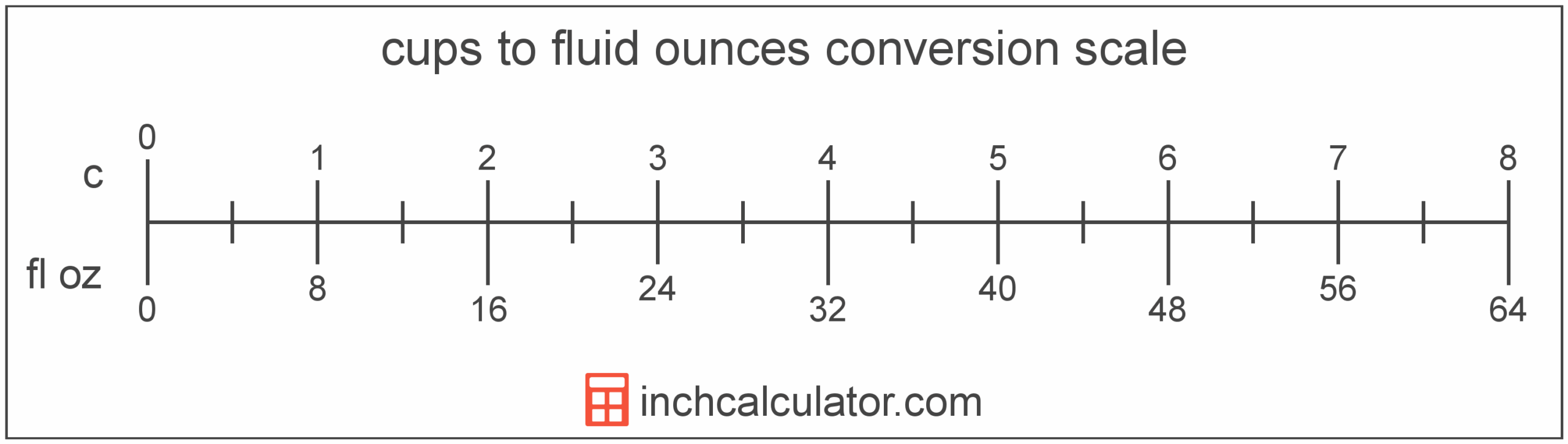 Fluid Ounces To Cups Conversion fl Oz To C Inch Calculator Fluid Ounces To Cups Conversion fl Oz To C Inch Calculator