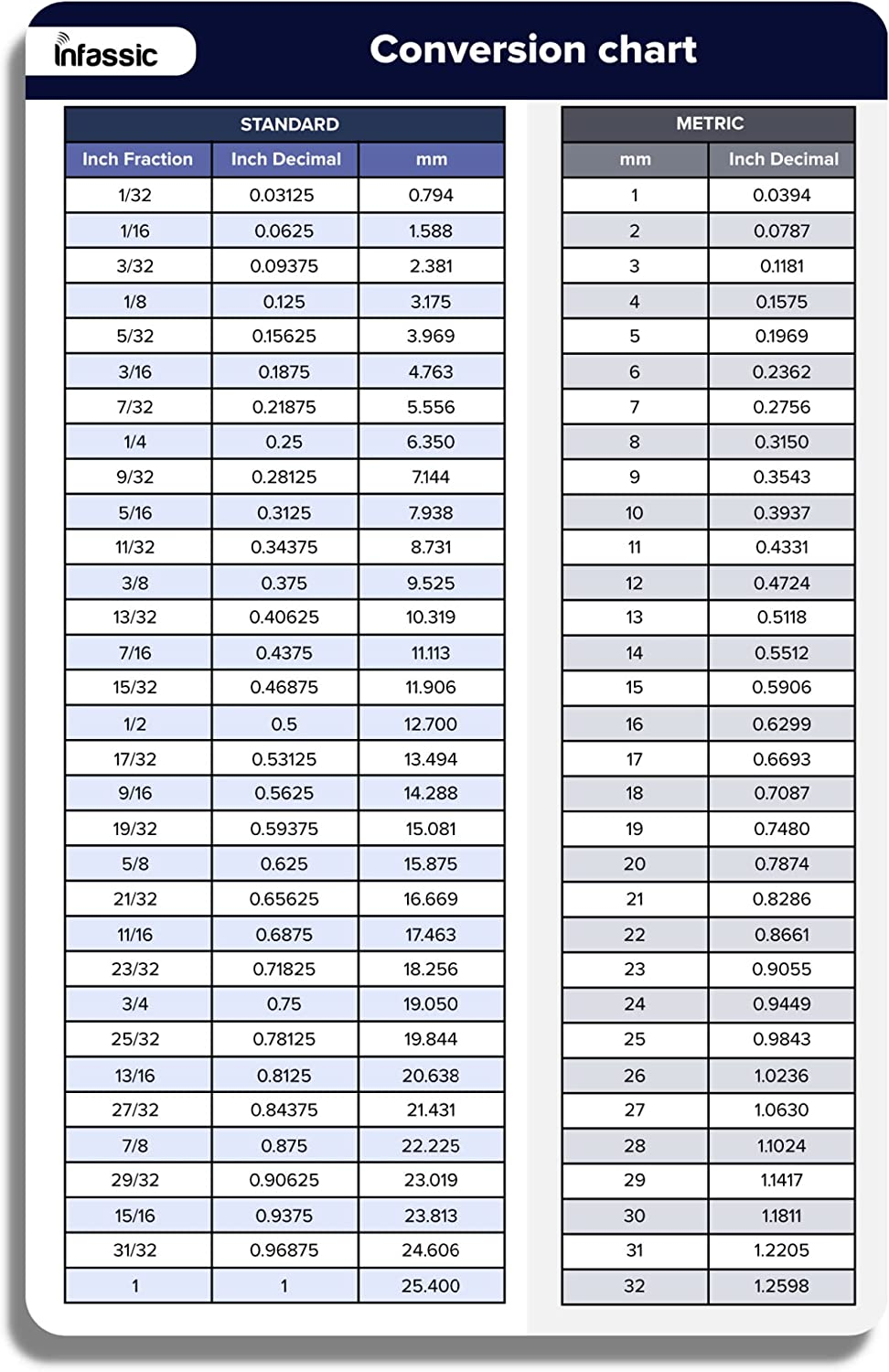 inches and mm chart inches and mm chart