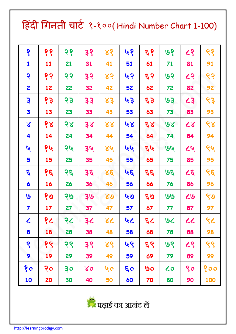 Free Hindi Numbers 1 To 100 Printable Download Free Hindi Numbers 1 To 100 Printable Png Images Free Worksheets On Clipart Library