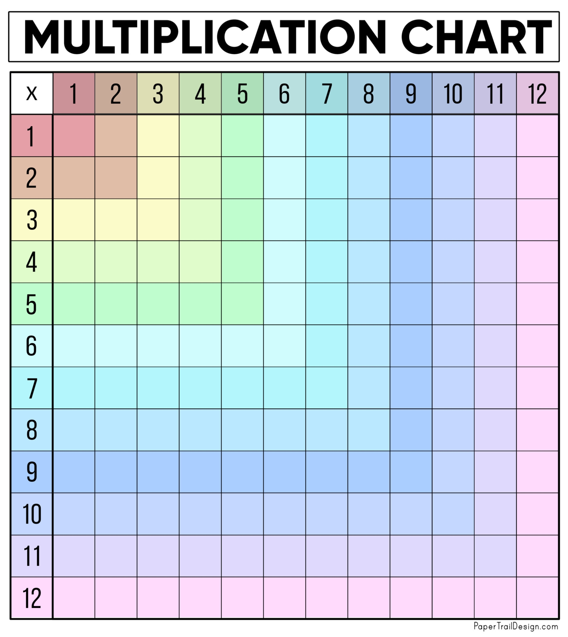 multiplication chart 0 12 blank