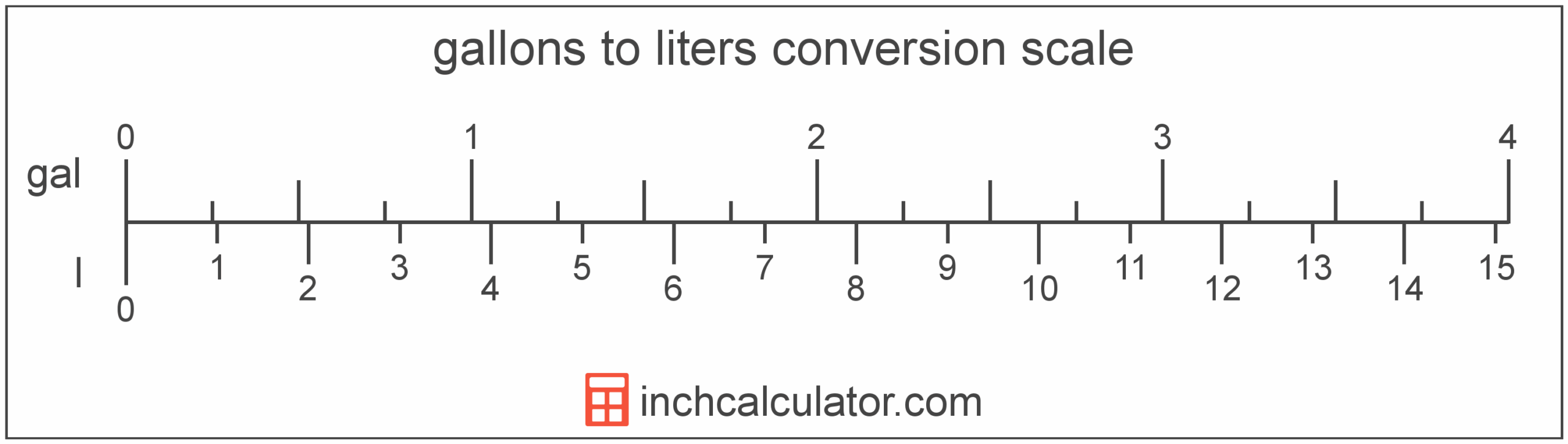 Gallons To Liters Conversion gal To L Inch Calculator