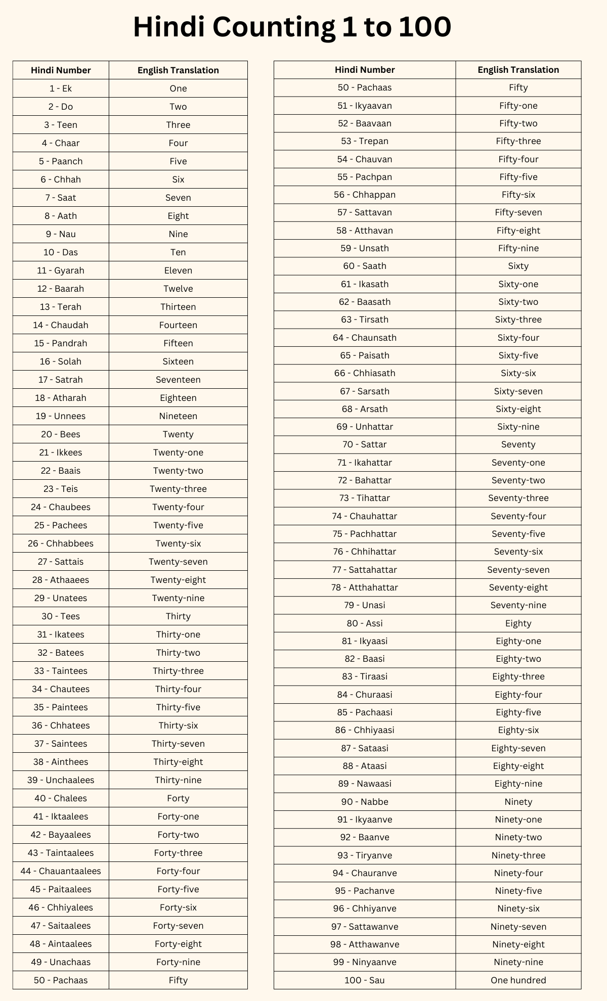 hindi counting from 1 to 100 hindi counting from 1 to 100