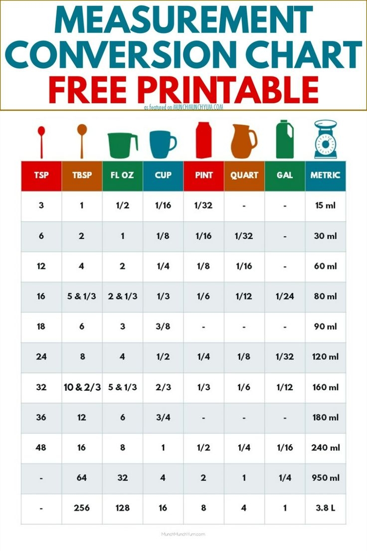 How Many Cups In A Quart Gallon Pint Liter Ounce Etc Free Kitchen Conversions Printable How Many Cups In A Quart Gallon Pint Liter Ounce Etc Free Kitchen Conversions Printable