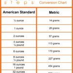 How Many Grams In An Ounce Healthier Steps