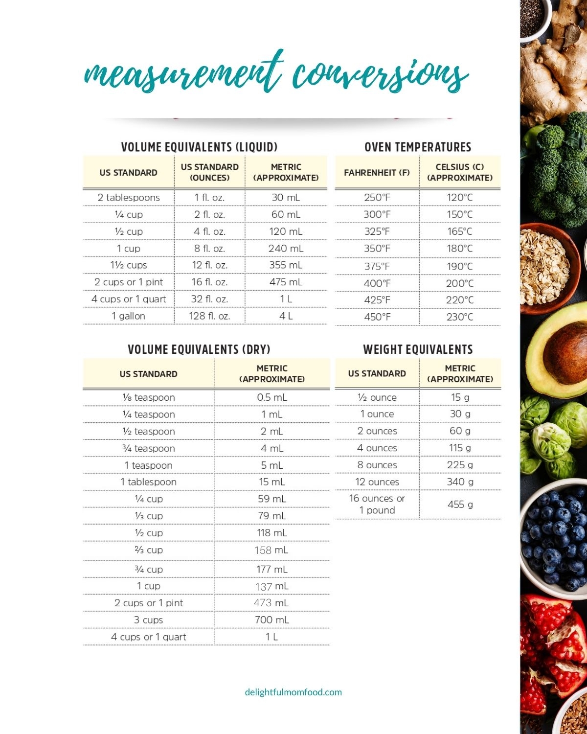 is 16 fl oz 2 cups is 16 fl oz 2 cups