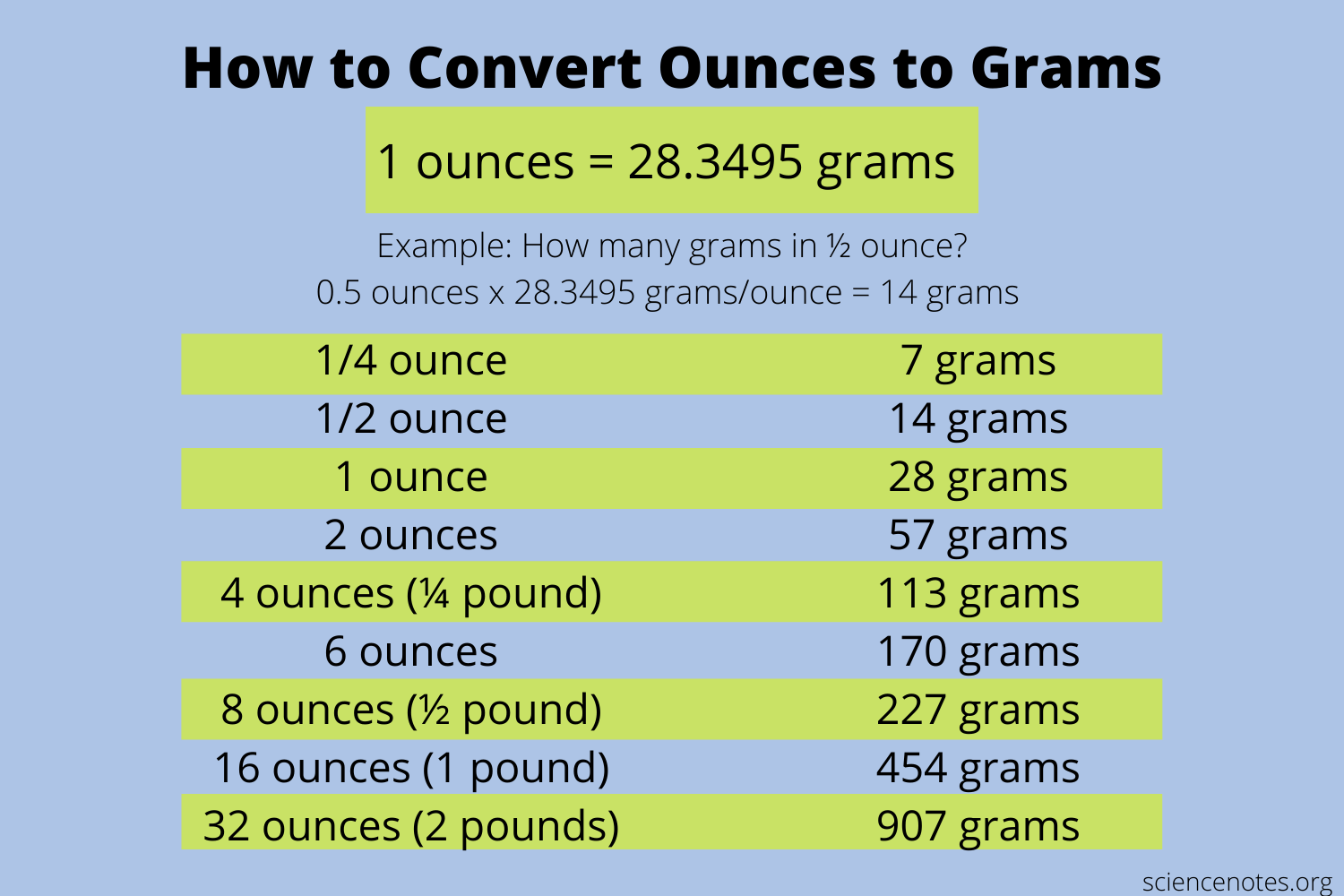 How Many Ounces Gram To Pound Scale Weight Mass Conversion Chart Ounce Gram Stock Vector Royalty How Many Ounces Gram To Pound Scale Weight Mass Conversion Chart Ounce Gram Stock Vector Royalty