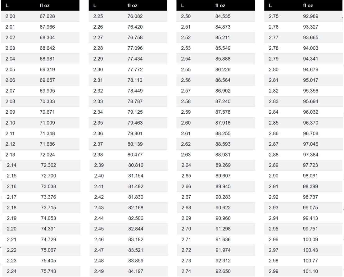 How Many Ounces In 2 Litres Yoors
