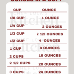 How Many Ounces In A Cup Dry And Wet Chef Lola s Kitchen