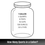 How Many Quarts In A Gallon