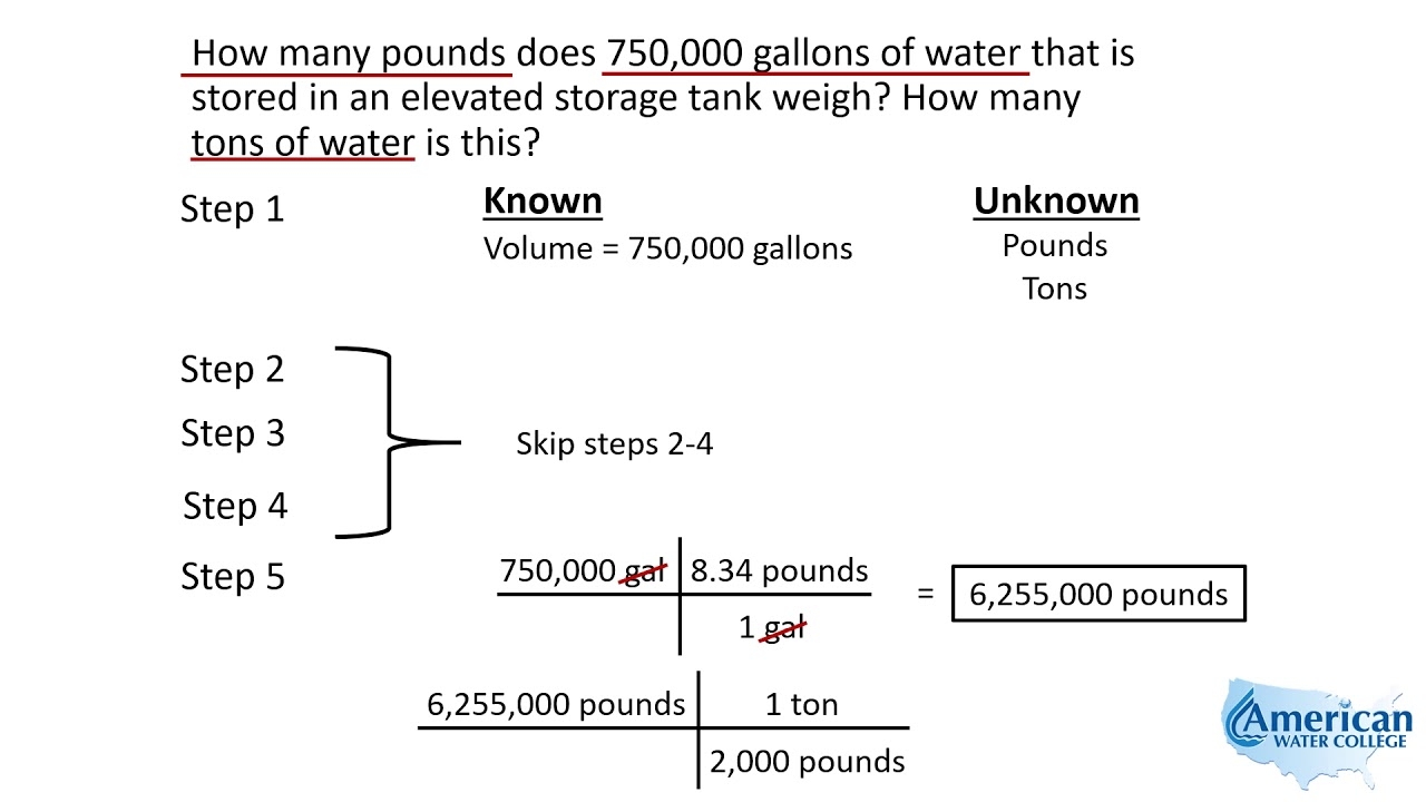 How Much Is Ton Equals Lbs Many Pounds 2000 Lbs In A Ton Ton Pounds Tons How Much Is Ton Equals Lbs Many Pounds 2000 Lbs In A Ton Ton Pounds Tons