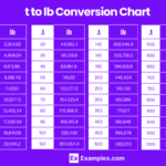 How Much Is Ton Equals Lbs Metric Conversion Between Pound And Kg Ton Lbs Conversion