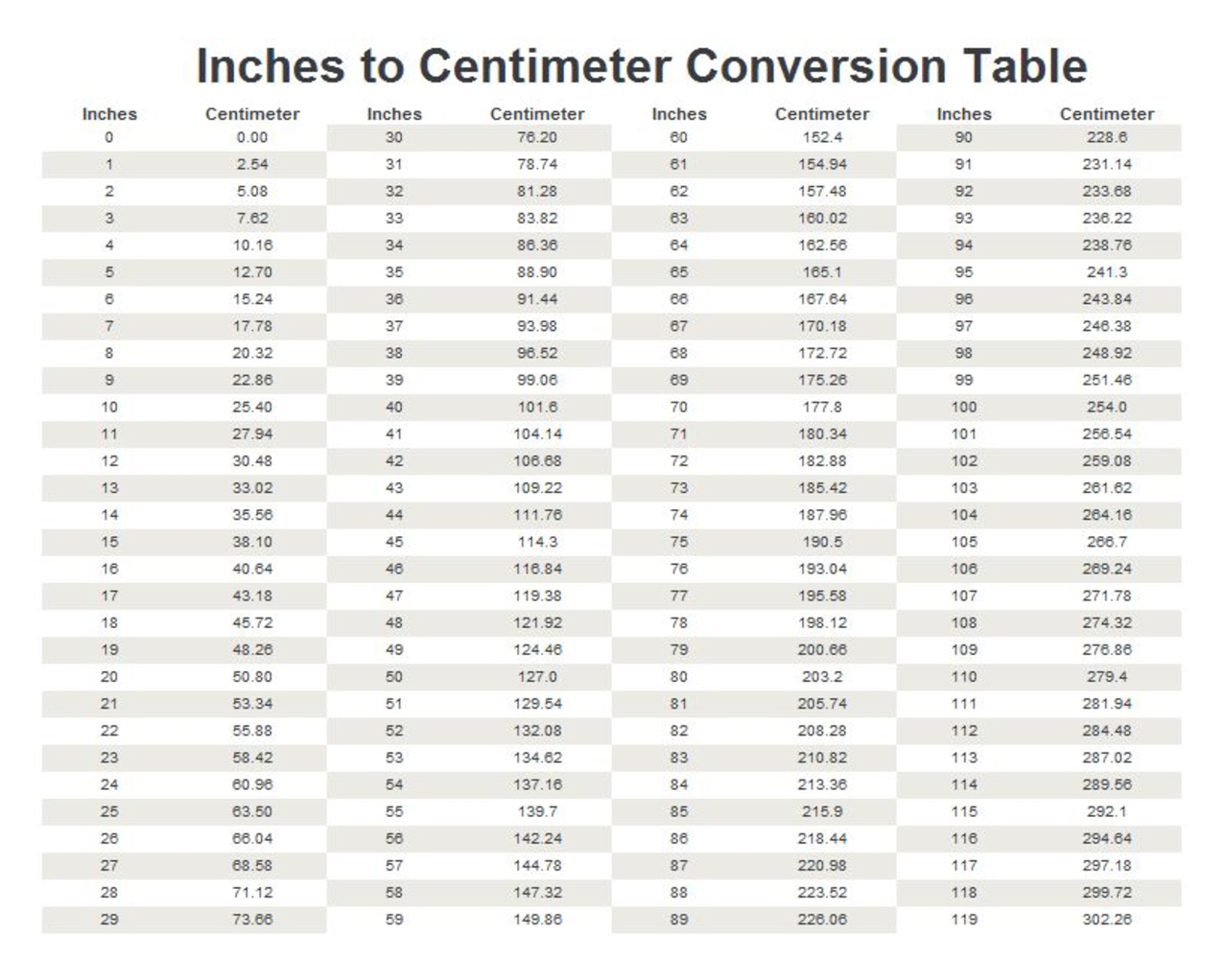 How Tall Is Ft In Cm Measurement Height Converter Feet Inches Height Conversion Chart How Tall Is Ft In Cm Measurement Height Converter Feet Inches Height Conversion Chart