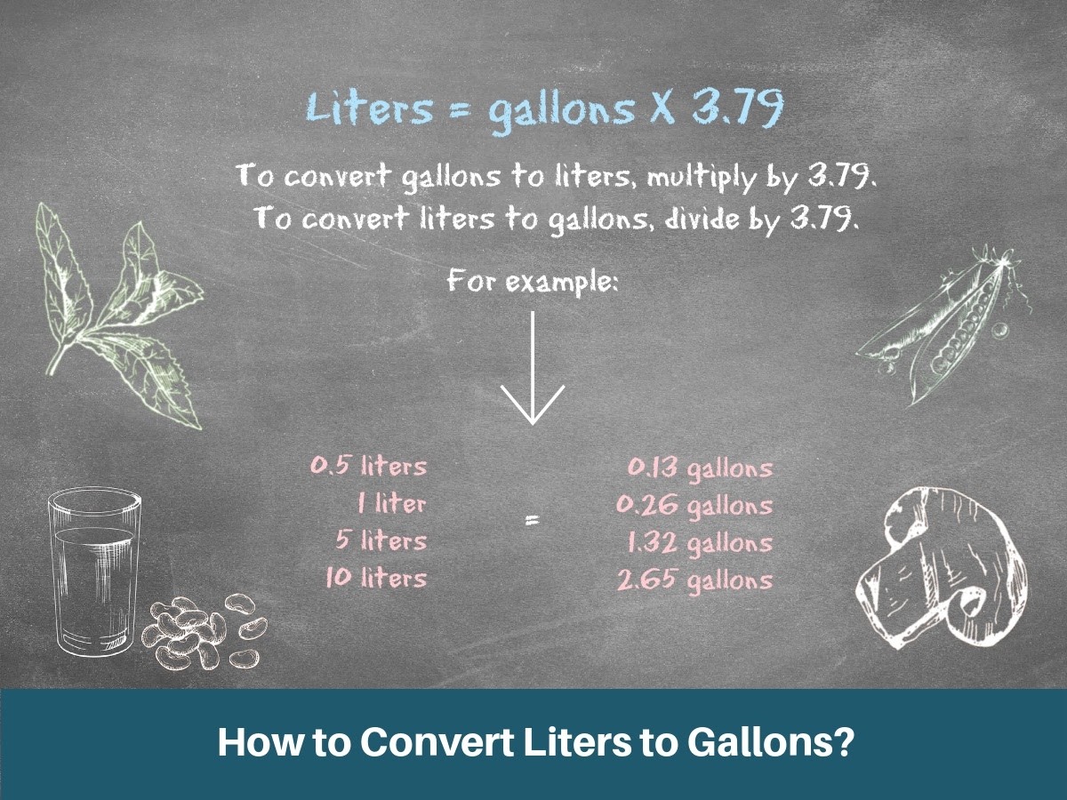 How To Convert Liters To Gallons 