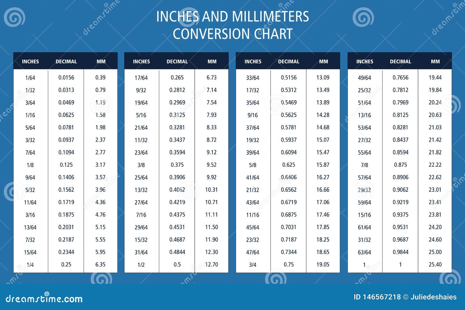 Inches And Millimeters Conversion Chart Table Stock Vector Illustration Of Math Fractional 146567218 Inches And Millimeters Conversion Chart Table Stock Vector Illustration Of Math Fractional 146567218