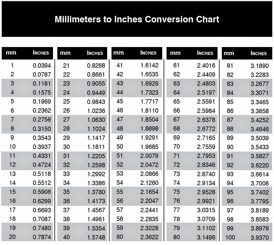 Inches Conversion Table Inch In Mm Printable Conversion Chart Mm To Inches Roto Metals Mayes Hard