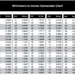 Inches Conversion Table Inch In Mm Printable Conversion Chart Mm To Inches Roto Metals Mayes Hard