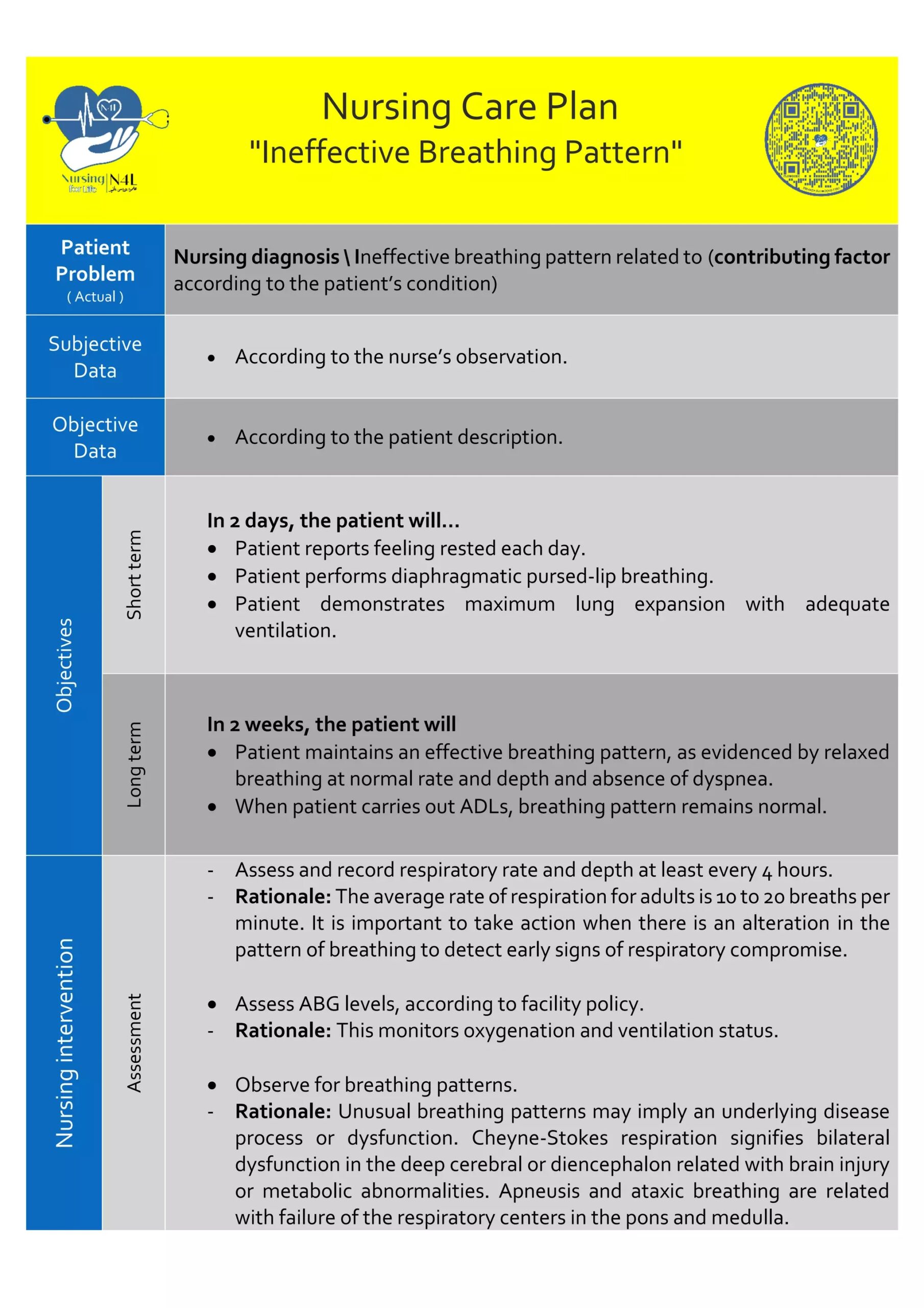 Ineffective Breathing Pattern Nursing Care Plan PDF