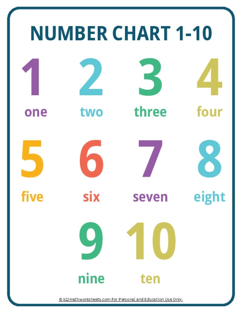 number chart for kindergarten number chart for kindergarten