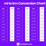Km Conversion Table Miles In Km Convert Kilometers Miles In Km Miles In Km Clearance