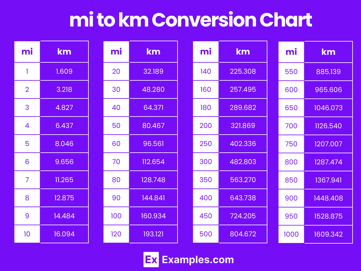 Km Conversion Table Miles In Km Convert Kilometers Miles In Km Miles In Km Clearance