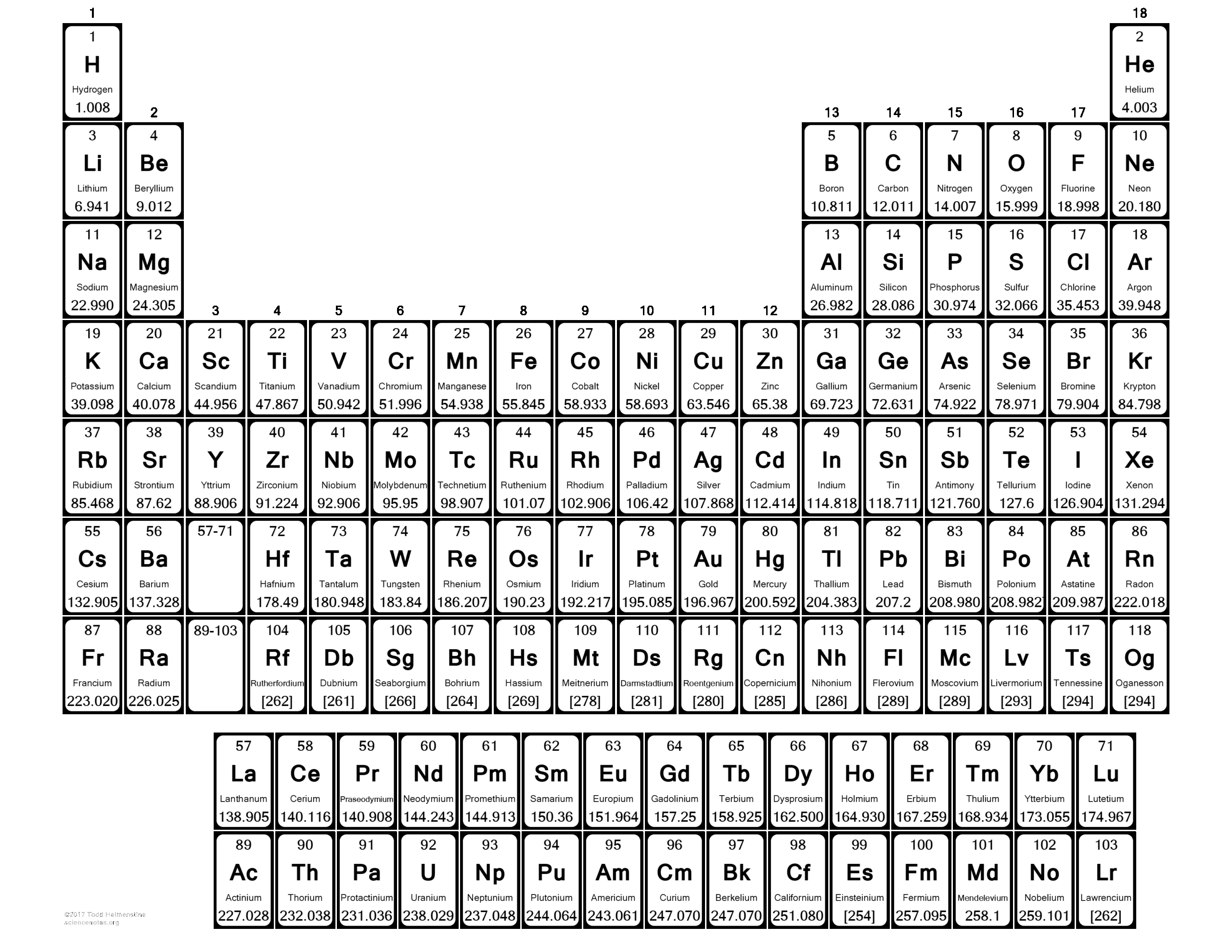 printable periodic table in pdf printable periodic table in pdf