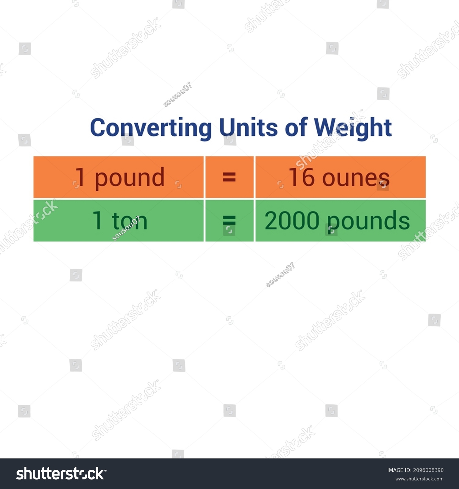 Lbs To Pounds Per Ton 2000 Pounds Many Pounds Are In A Ton Ton Equals Lbs Lbs To Pounds Per Ton 2000 Pounds Many Pounds Are In A Ton Ton Equals Lbs