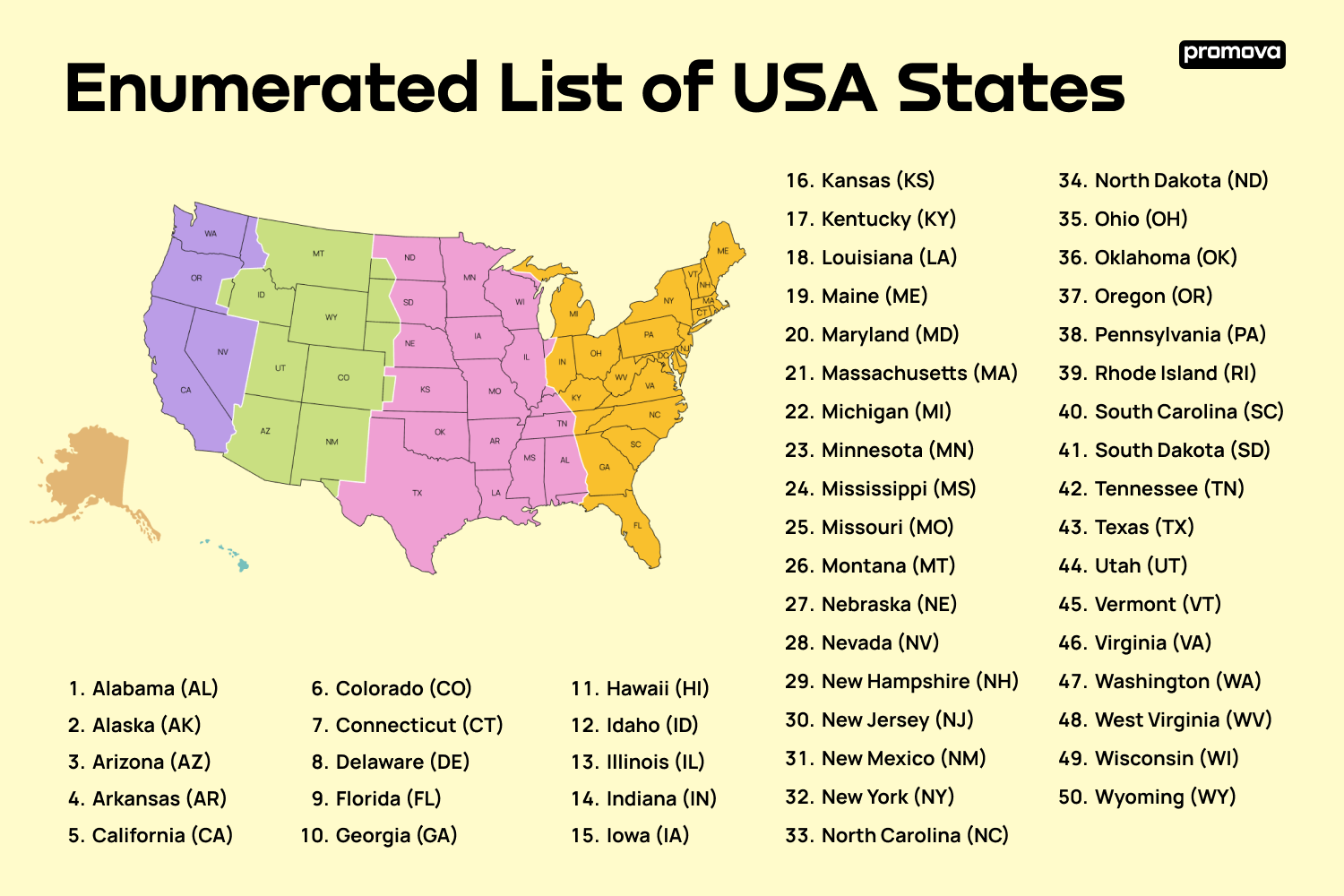 List Of US States In Alphabetical Order 50 US States ABC Order Promova Blog List Of US States In Alphabetical Order 50 US States ABC Order Promova Blog