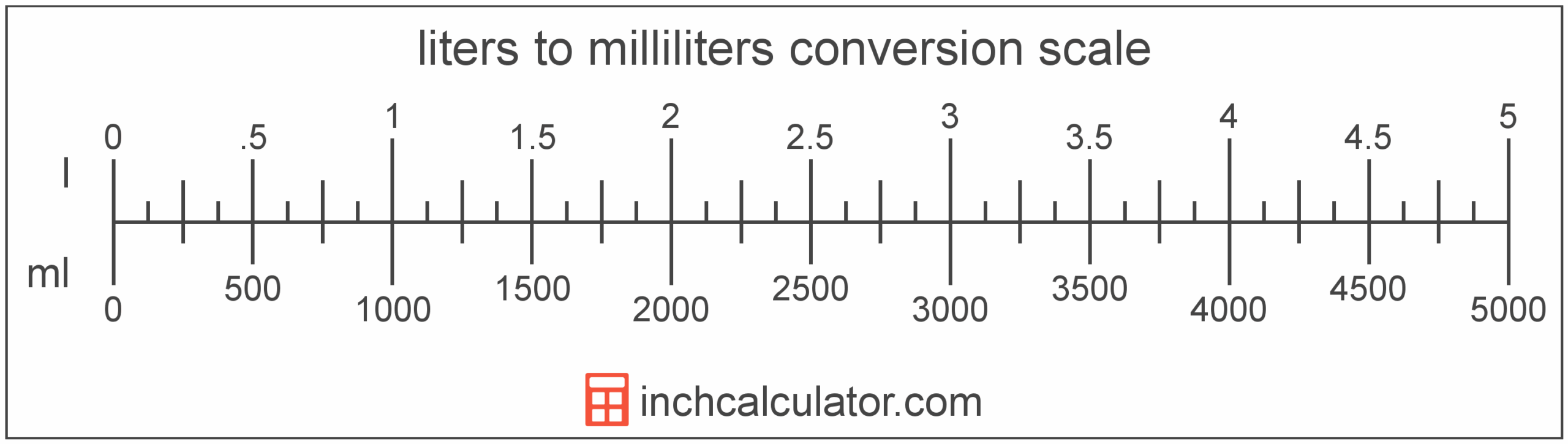 Liters To Milliliters Conversion L To ML Inch Calculator