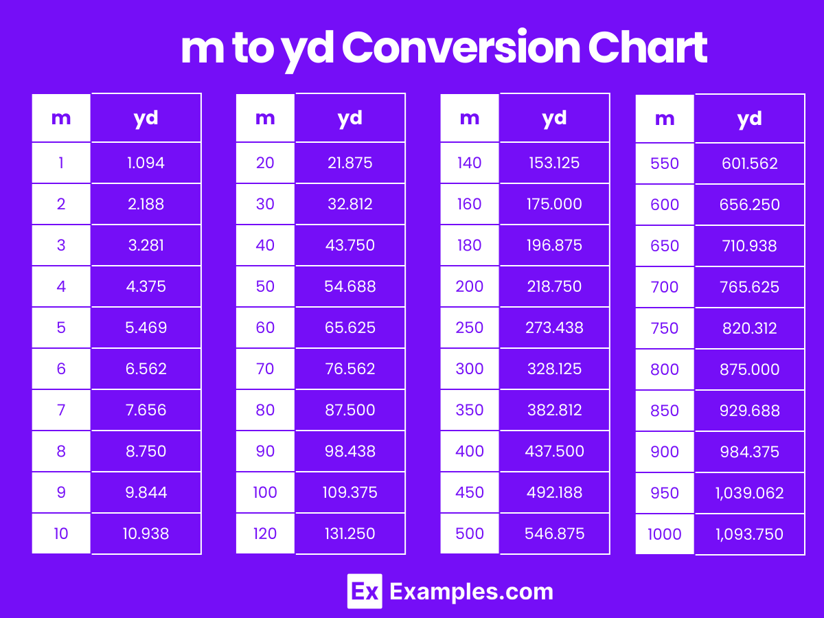 M To Yd Yd To M Converter