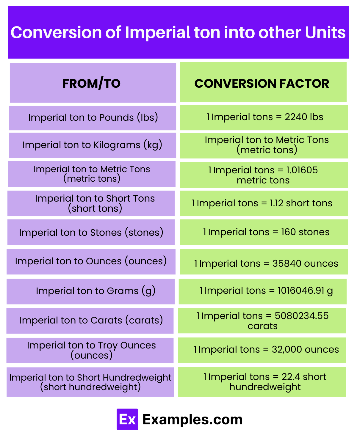 Math 40 Tons In Pounds Ton Equals Lbs Outlet Math 40 Tons In Pounds Ton Equals Lbs Outlet