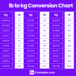 Math 40 Tons In Pounds Ton Equals Lbs Outlet