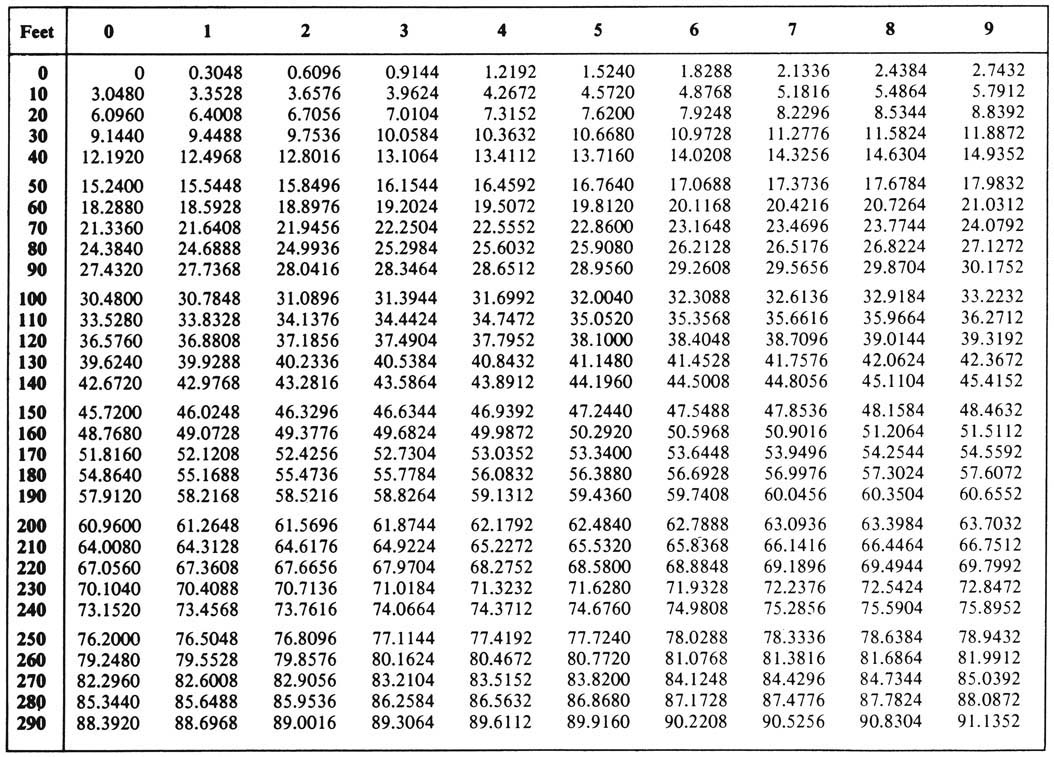 Metric Conversion Tables Parry s Valuation And Investment Tables 13th Edition Book Metric Conversion Tables Parry s Valuation And Investment Tables 13th Edition Book