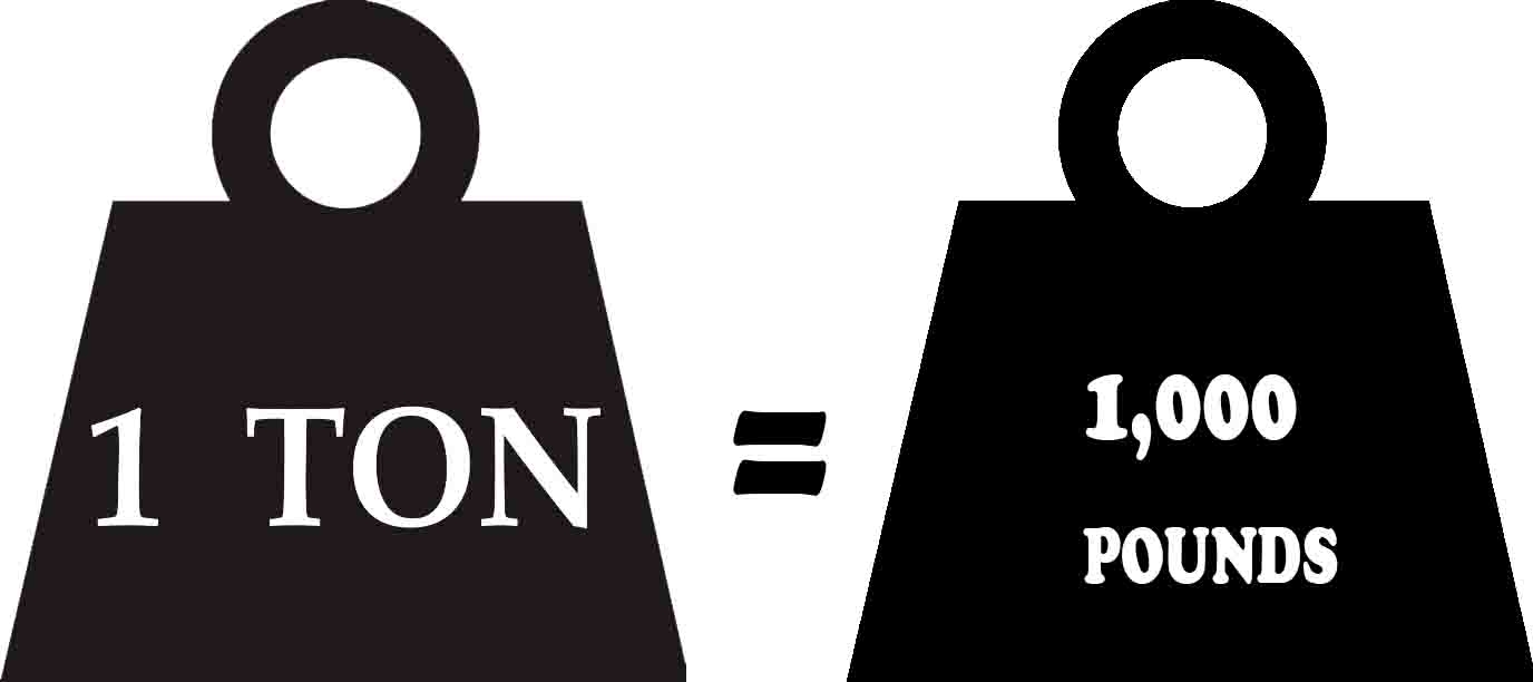 Metric Ton Ton Equals Pounds Unit Conversion Calculator Ton Equals Lbs Metric Units Of Mass One Metric Ton Ton Equals Pounds Unit Conversion Calculator Ton Equals Lbs Metric Units Of Mass One