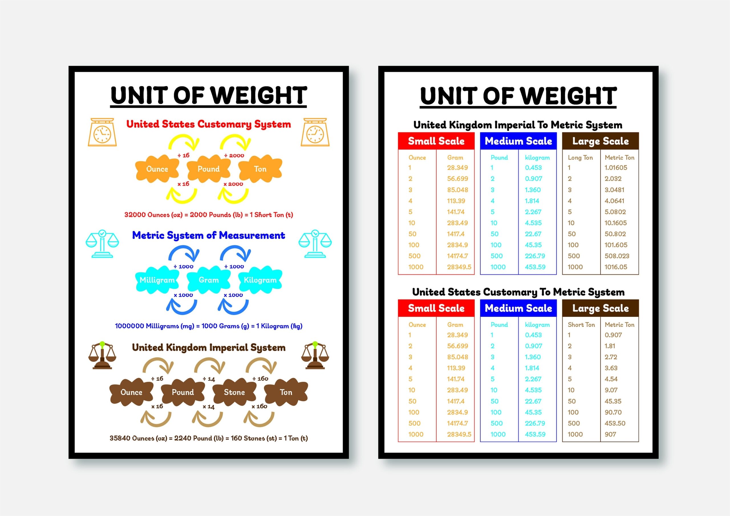 Metric Tonne Tons In Pounds Unit Conversion Chart Lbs Metric Ton Weight And Measure Conversion Metric Tonne Tons In Pounds Unit Conversion Chart Lbs Metric Ton Weight And Measure Conversion