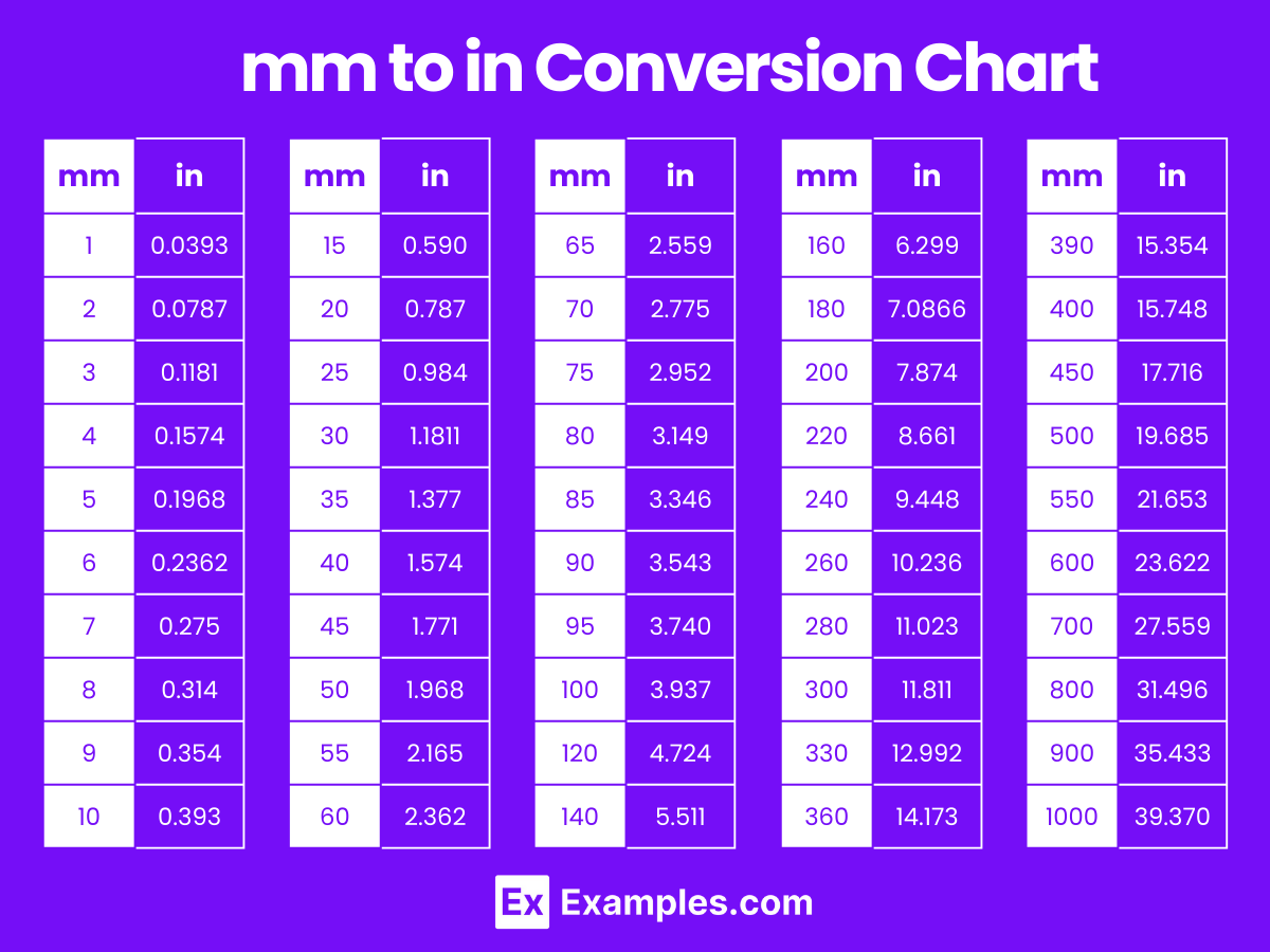 Mm To Inch Inch To Mm Converter Mm To Inch Inch To Mm Converter