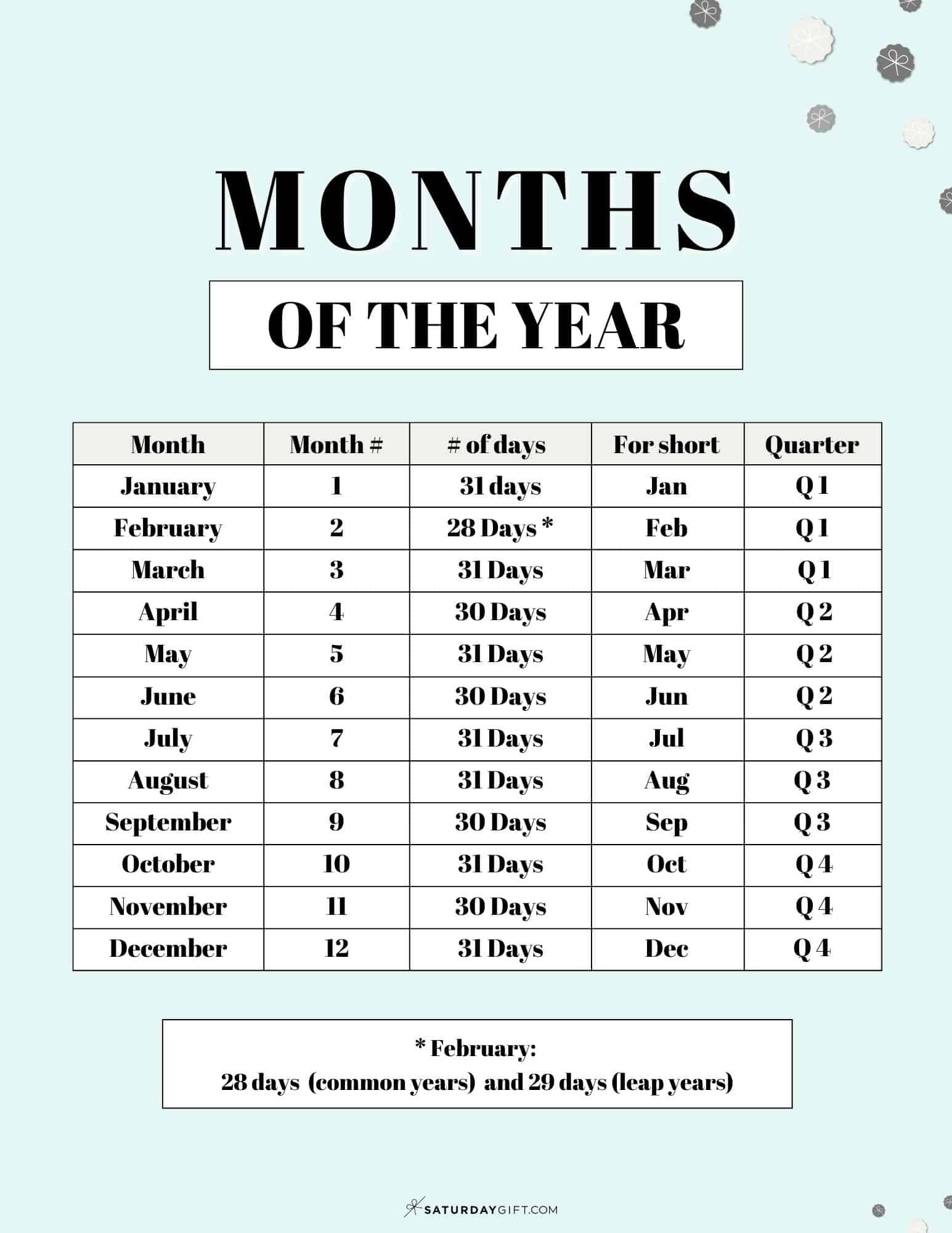 Months Of The Year List Of Months In Order Months Of The Year List Of Months In Order