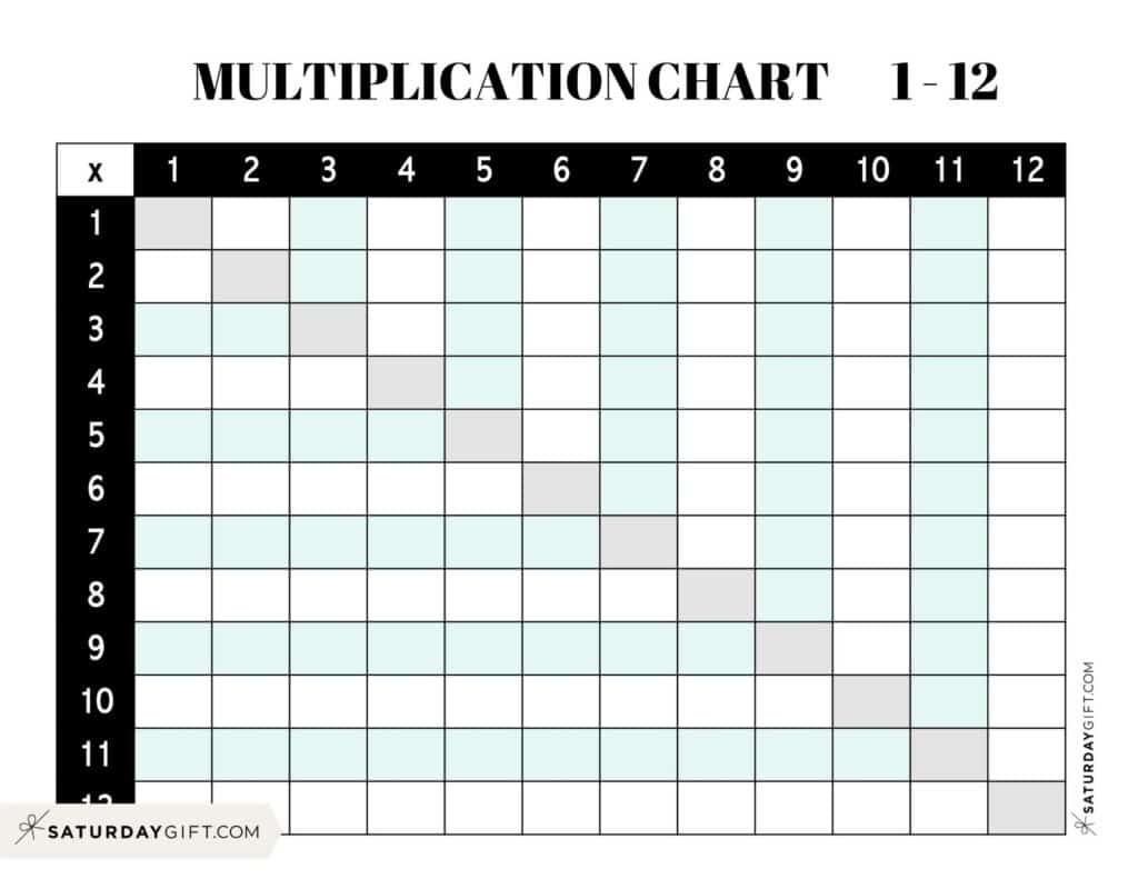 Multiplication Chart Printable Times Tables 1 12 Cute Free Grids