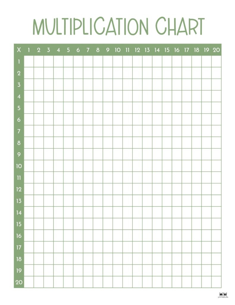 Multiplication Charts 75 FREE Printables Printabulls