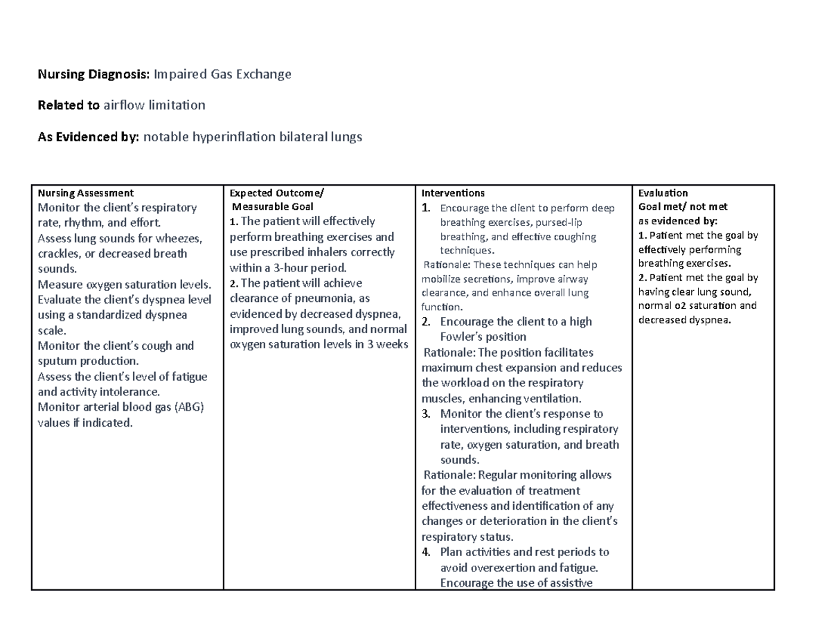 Nursing Diagnosis For COPD Impaired Gas Exchange Management Studocu
