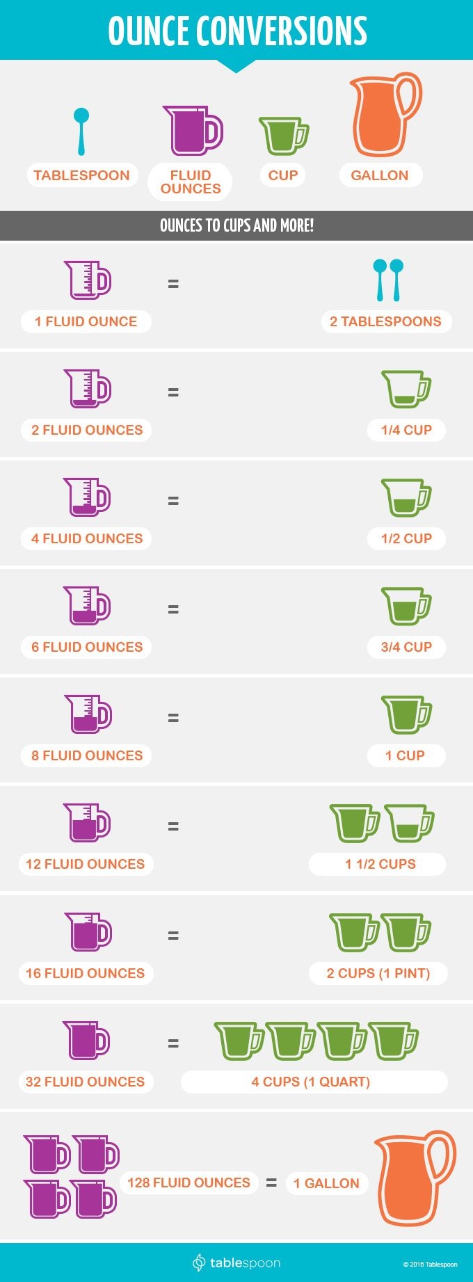 Ounces Conversions Ounce To Tablespoon Cup Half Cup And More Ounces Conversions Ounce To Tablespoon Cup Half Cup And More