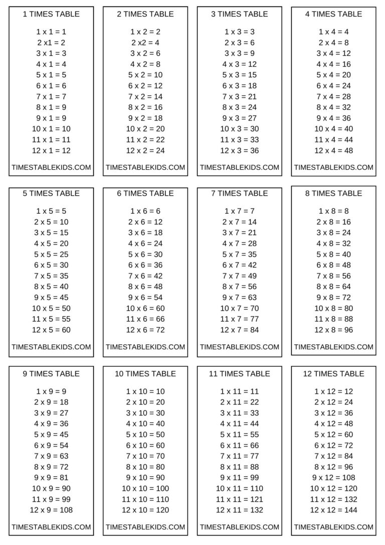Printable Multiplication Table Flash Cards 2 3 Times Tables Kids