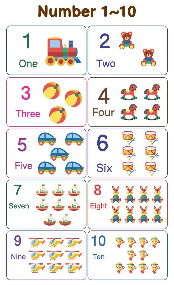 Printable Number Chart 1 10 With Pictures PDF Printable Number Chart 1 10 With Pictures PDF