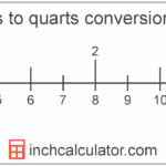 Quarts To Gallons Conversion qt To Gal Inch Calculator