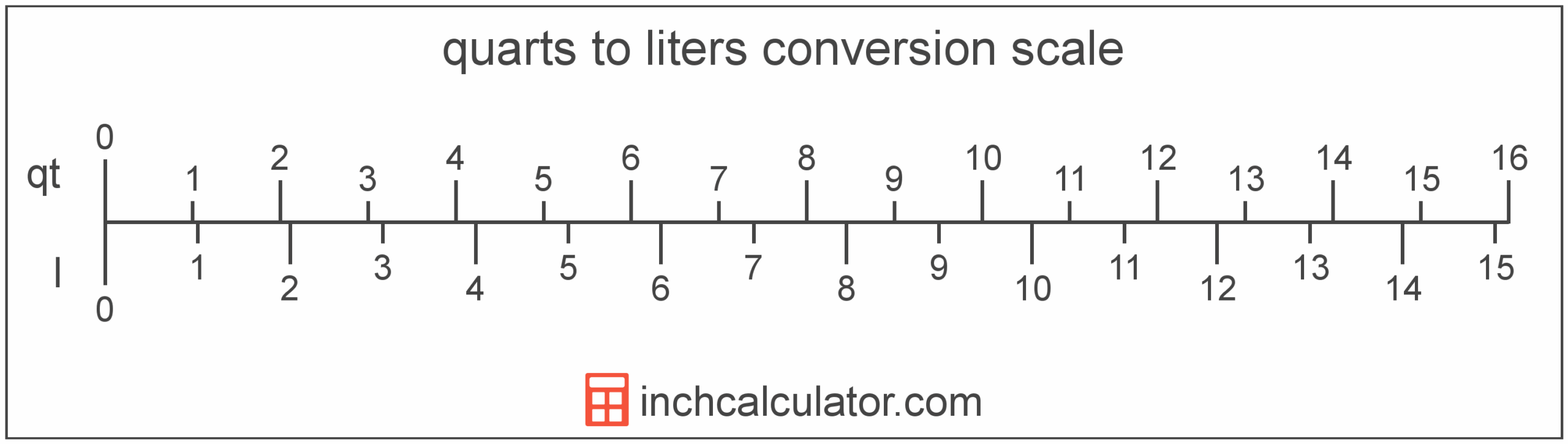 Quarts To Liters Conversion qt To L Inch Calculator