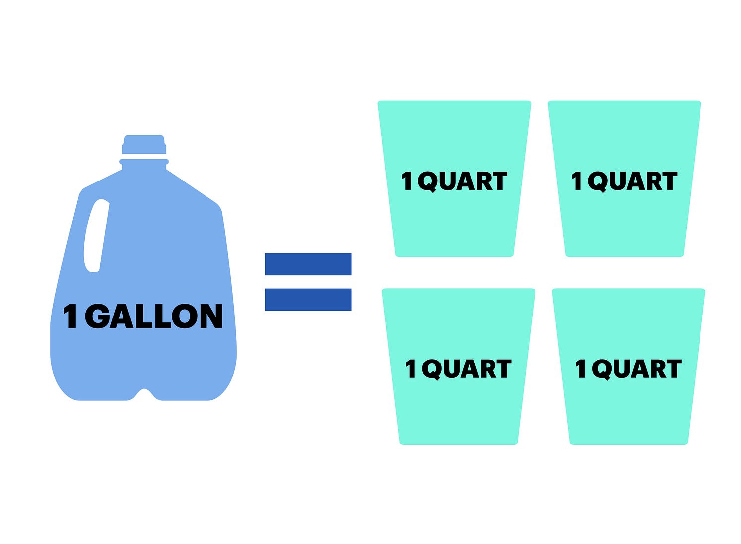 Quarts To The Gallon Conversion Guide Easily Solved Quarts To The Gallon Conversion Guide Easily Solved