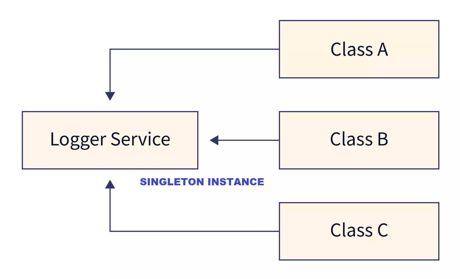 singleton design pattern in python singleton design pattern in python