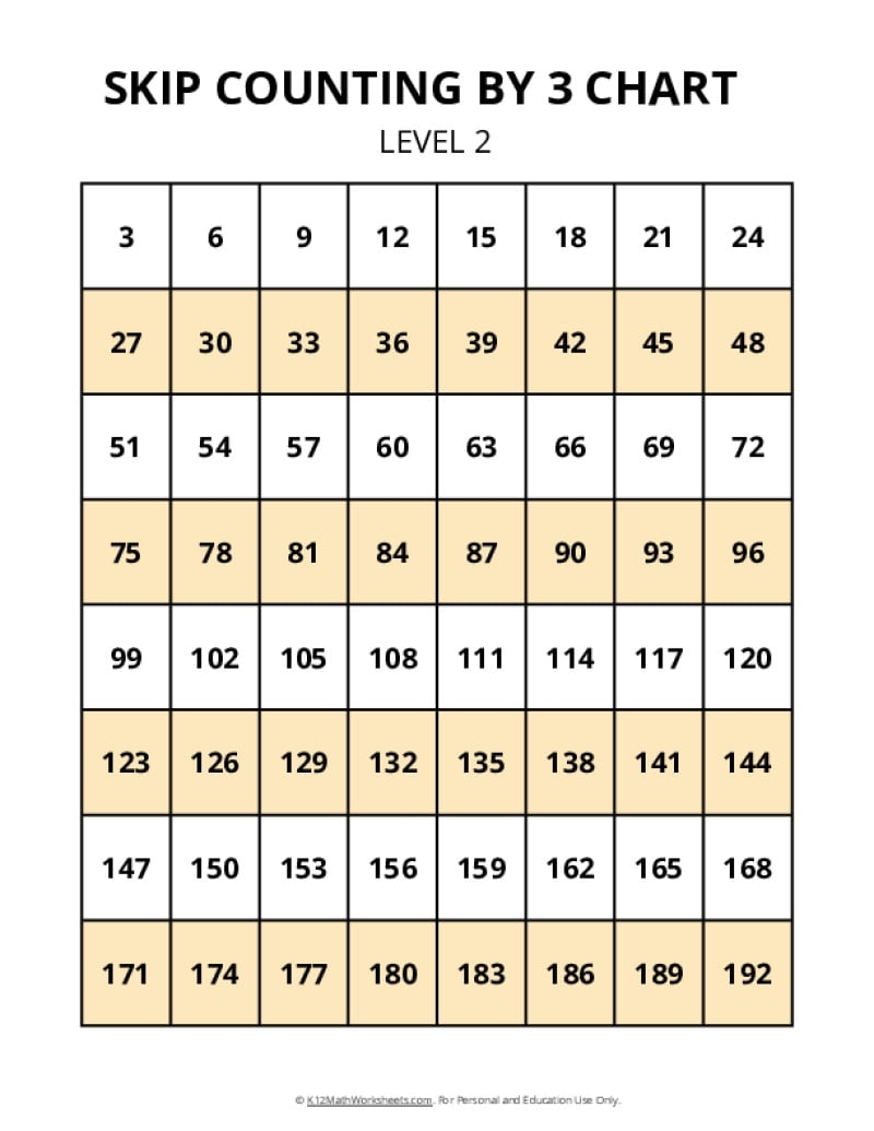 Skip Counting Charts K12 Math Worksheets