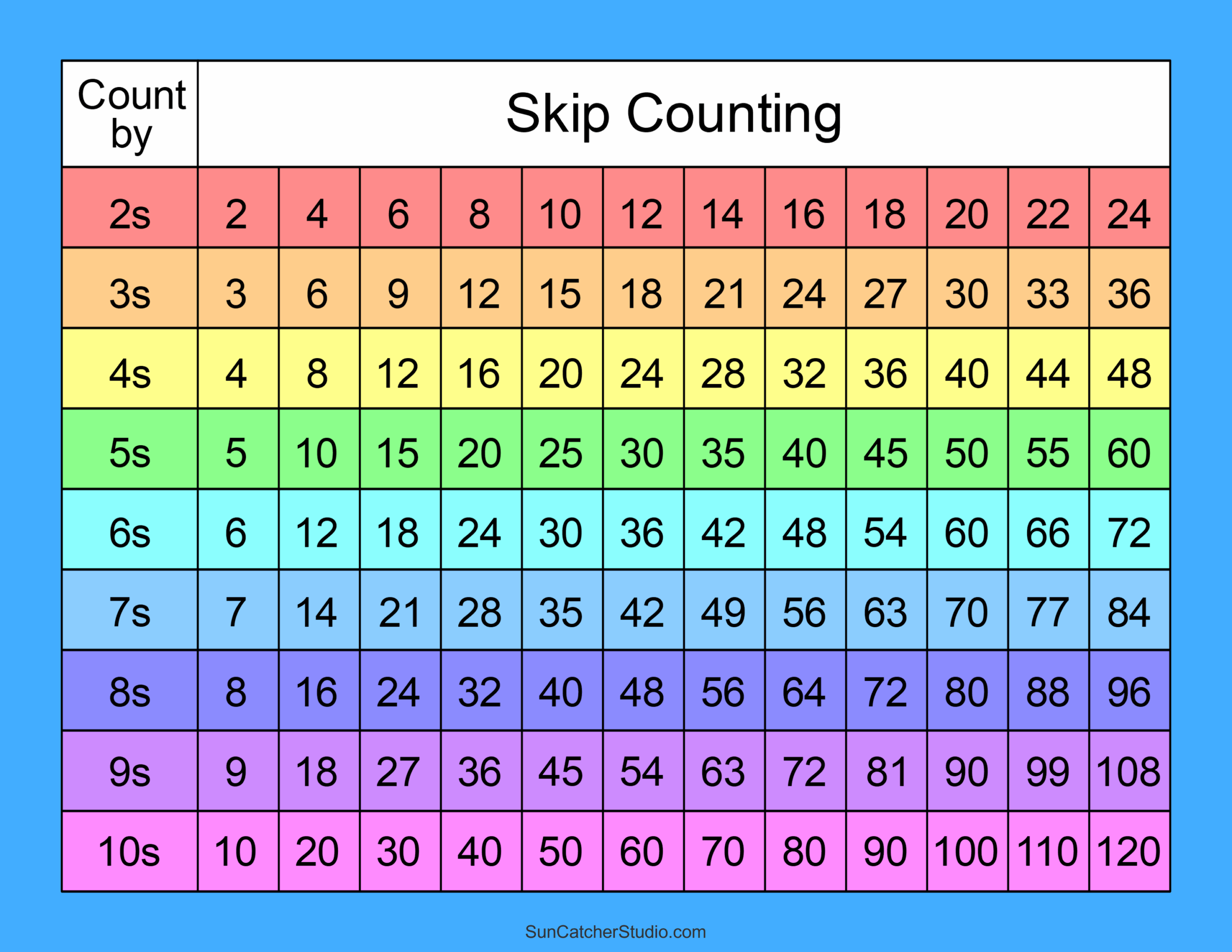 counting by 3s chart counting by 3s chart
