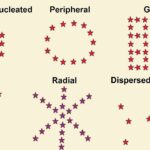 Spatial And Temporal Patterns In Geography YouTube