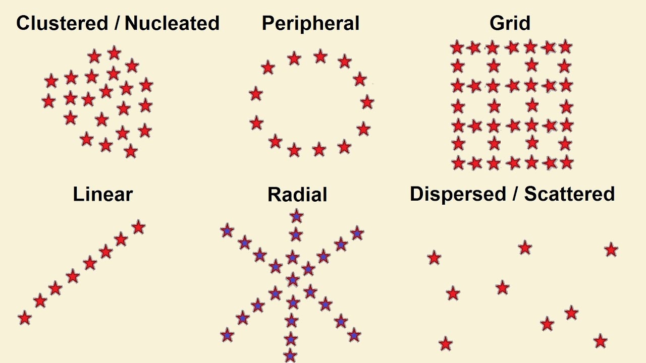 Spatial And Temporal Patterns In Geography YouTube